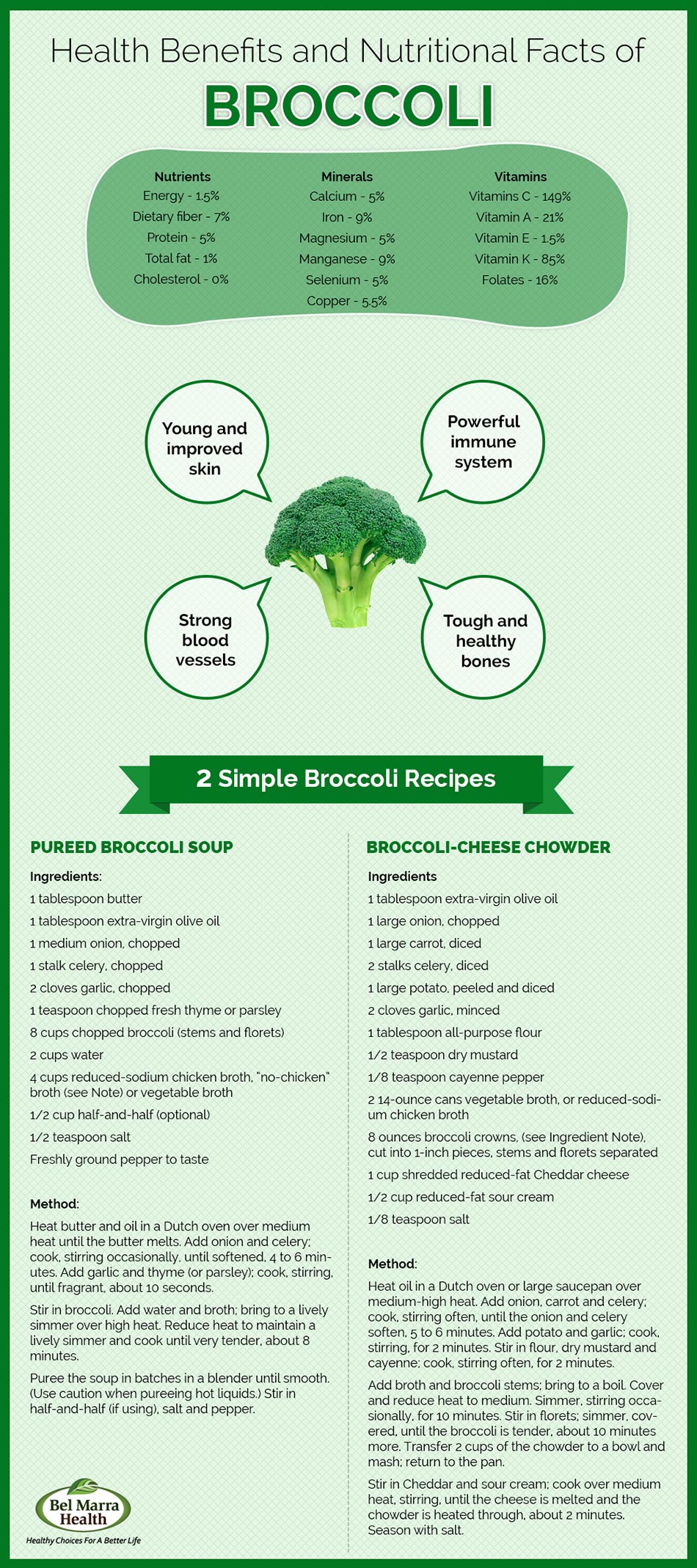 calories in broccoli