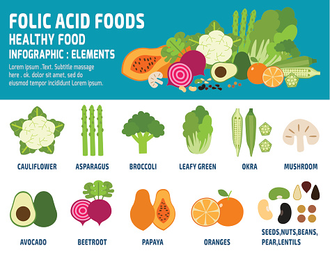 2 Sources Of Folic Acid In The Diet