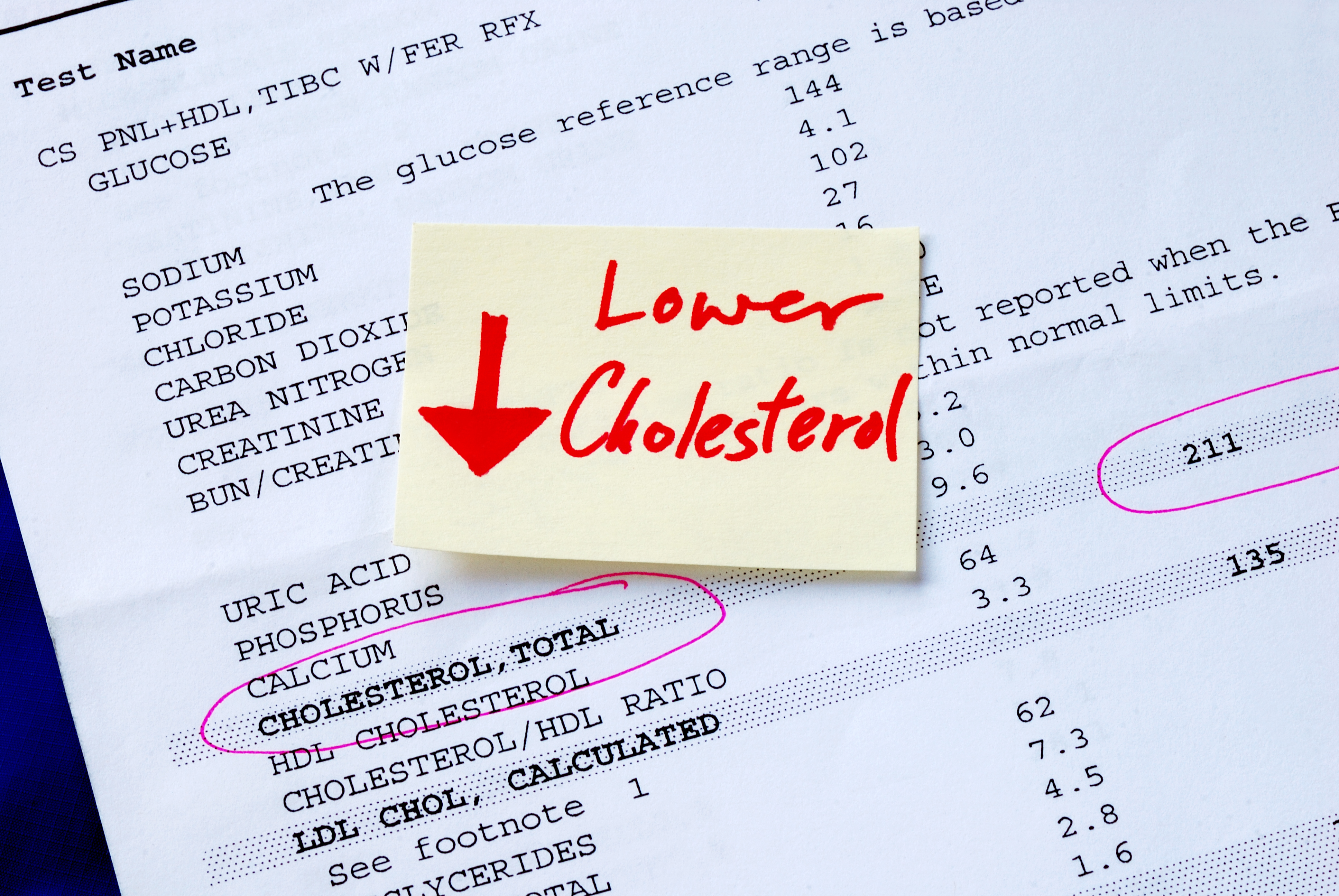 how to lower cholesterol without medication