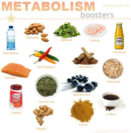 metabolism-boosters