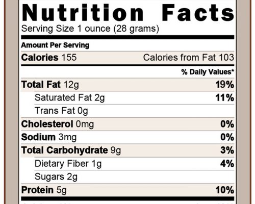 Nutritional Value Of Nuts Chart