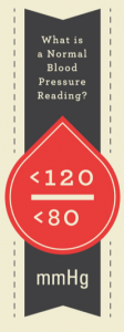 normal blood pressure reading