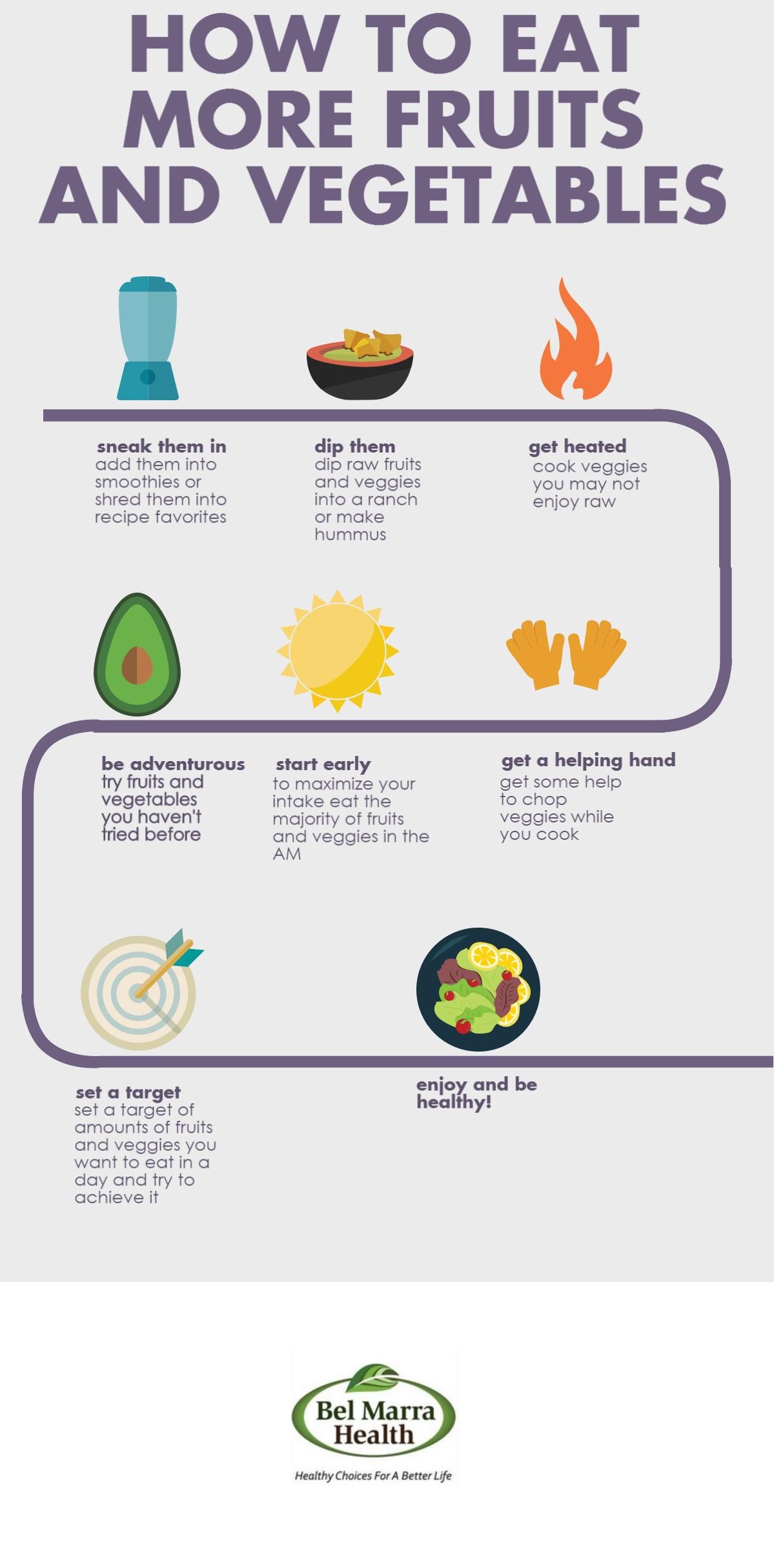 Infographic How To Eat More Fruits And Vegetables