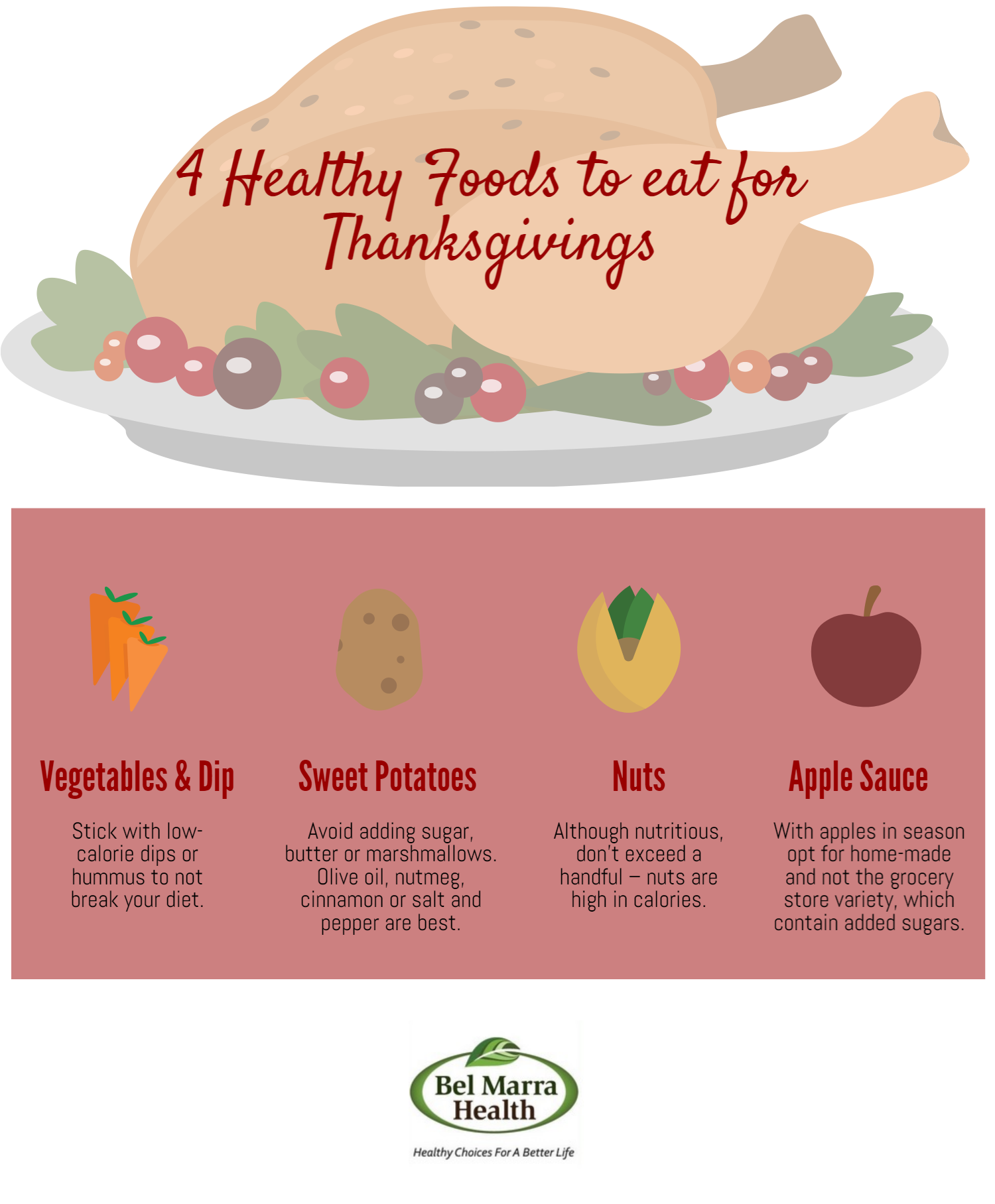 infographic healthy eating