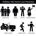 diabetes risk factors