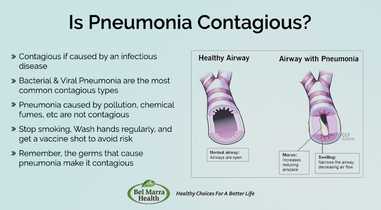Is pneumonia contagious? Types a...