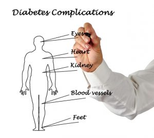 chronic kidney disease and diabetes