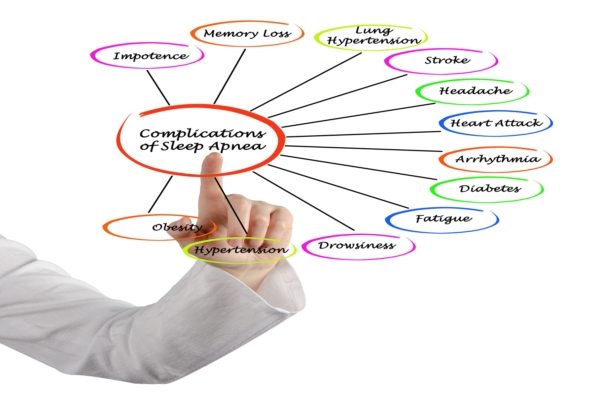 In heart failure patients, novel...