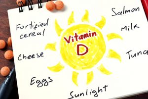 Risk of Chronic Headache Increases with Vitamin D Deficiency