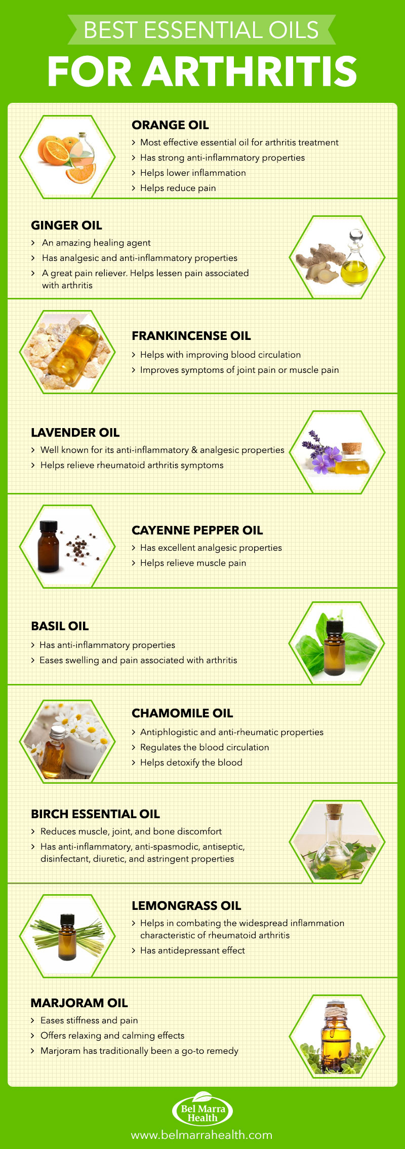 Essential Oils for Arthritis