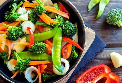 Eating More Plant Based Foods Decreases Obesity Risk