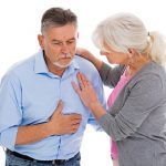 chest pain sensitivity